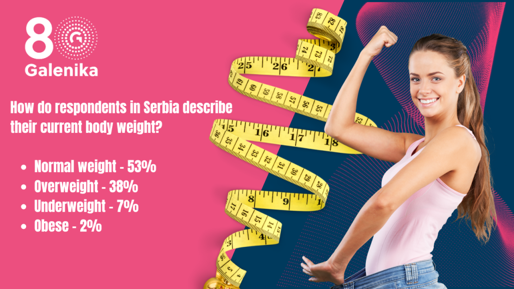 Attitudes of participants regarding their physical appearance