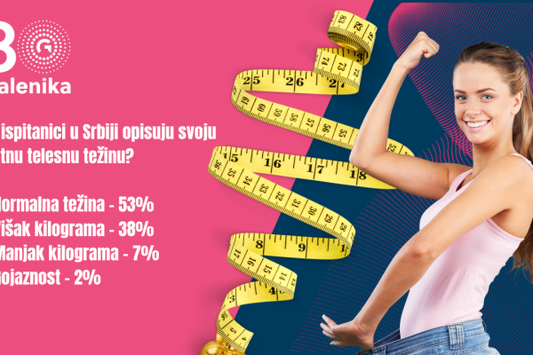 GALENIKINO ISTRAŽIVANJE OTKRIVA KOLIKO SMO (NE)ZADOVOLJNI SVOJIM IZGLEDOM